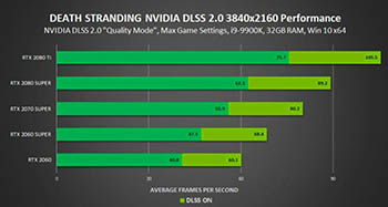 Nvidia выпустила данные о производительности RTX / DLSS для Death Stranding